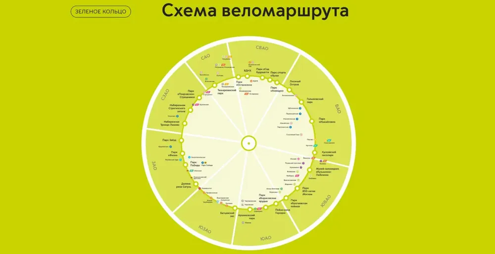 Схема веломаршрута Зеленое кольцо Москвы
